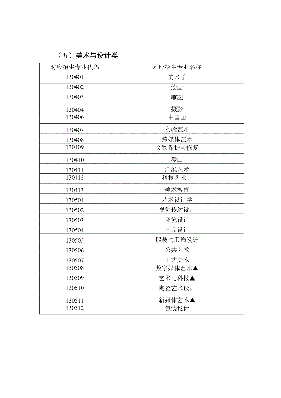 陕西省普通高等学校艺术类本科考试招生专业目录专业省级统考考试说明.docx_第3页