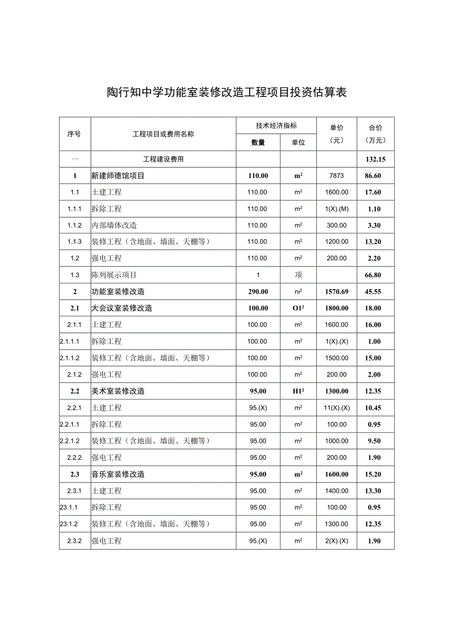 陶行知中学功能室装修改造工程项目投资估算表.docx_第1页