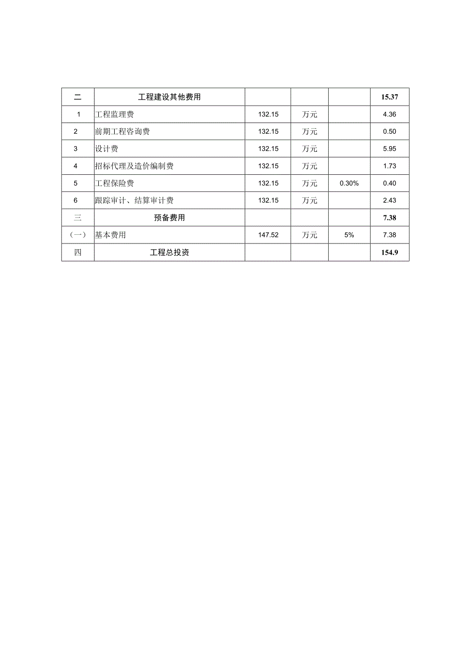 陶行知中学功能室装修改造工程项目投资估算表.docx_第2页