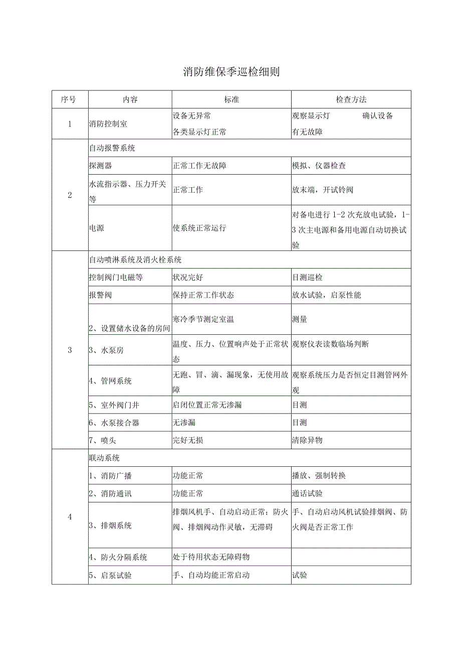 集团公司企业消防维保季巡检细则.docx_第1页