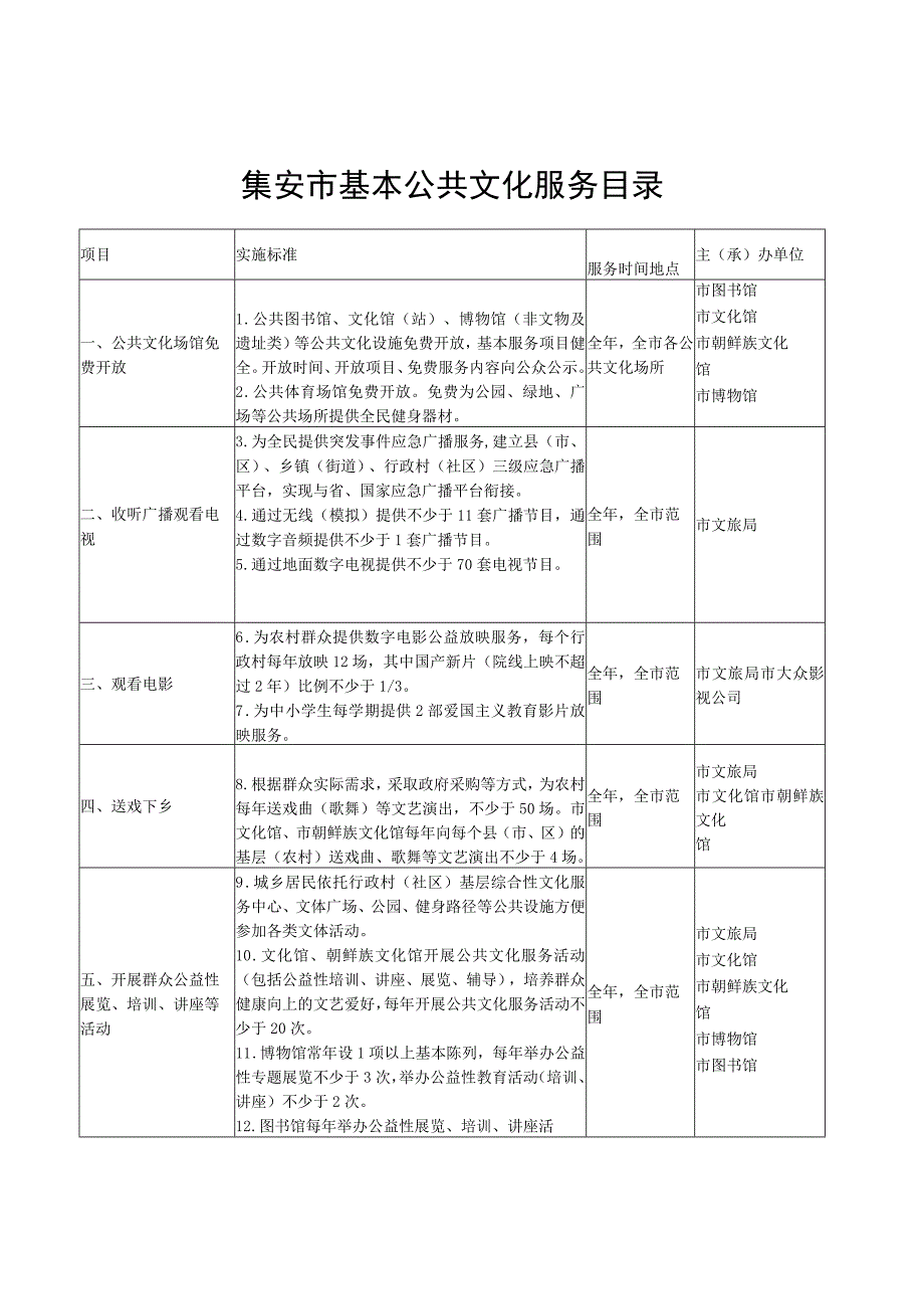 集安市基本公共文化服务目录.docx_第1页