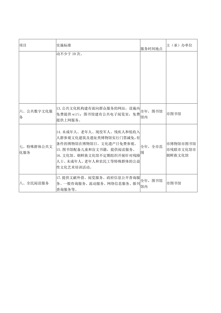 集安市基本公共文化服务目录.docx_第2页