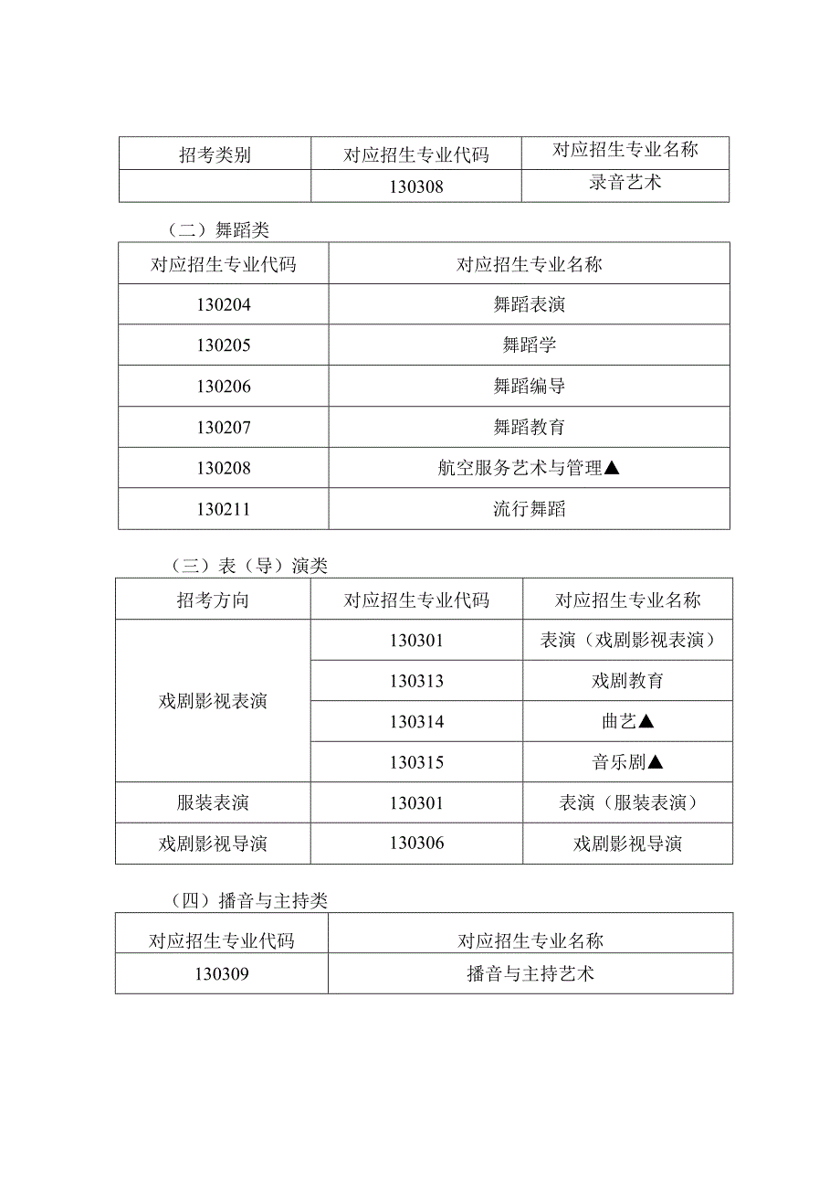 陕西省普通高等学校艺术类本科考试招生专业目录.docx_第2页