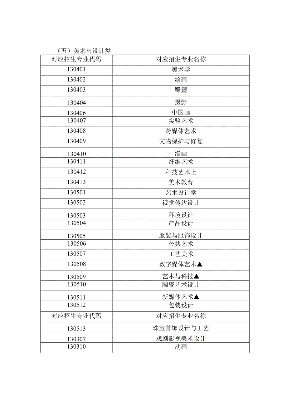 陕西省普通高等学校艺术类本科考试招生专业目录.docx_第3页