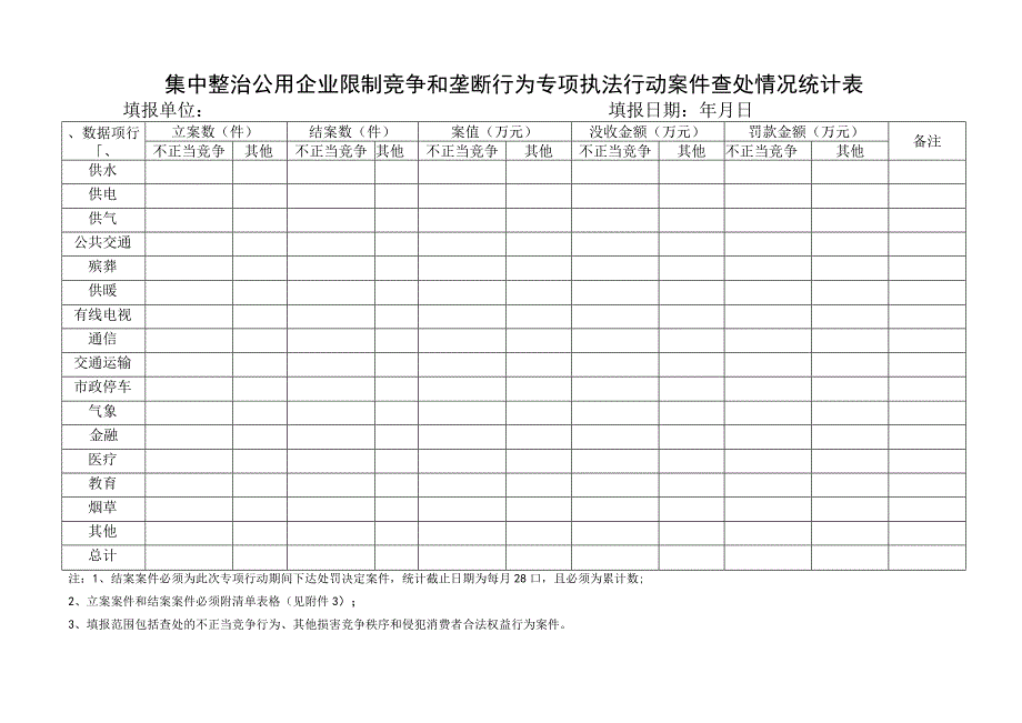 集中整治公用企业限制竞争和垄断行为专项执法行动案件查处情况统计表.docx_第1页