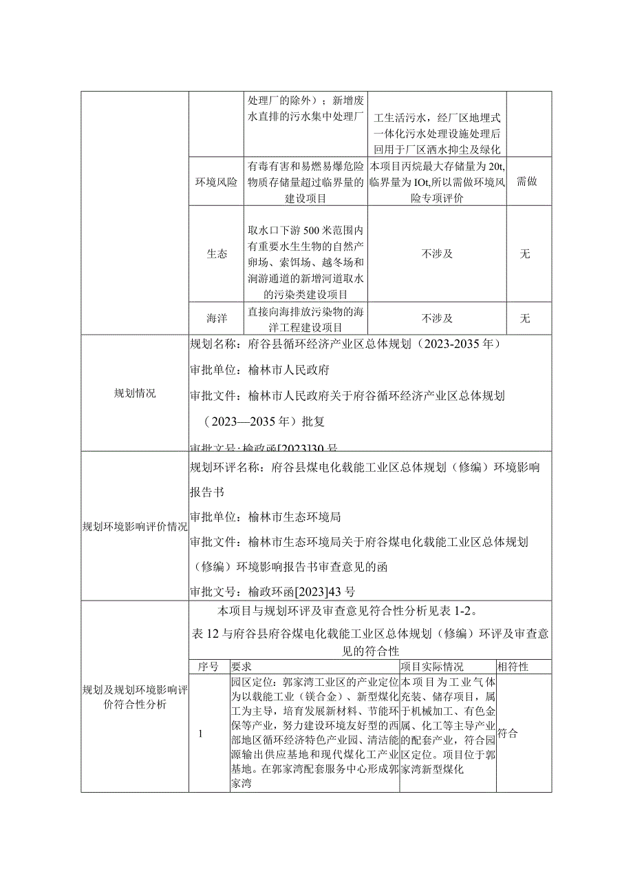 陕西达峰致远气体有限公司气体充装线项目环评报告书.docx_第3页