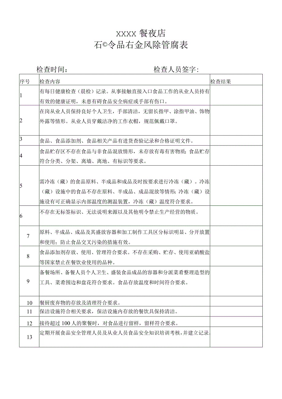 陕西省餐饮企业 日管控 周排查 月调度 表格模板.docx_第1页