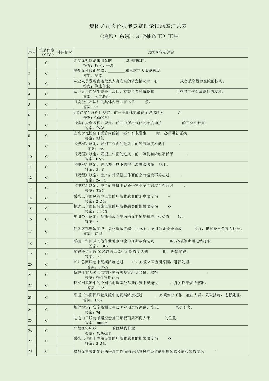 集团公司岗位技能竞赛理论试题库含答案（瓦斯抽放工）.docx_第1页