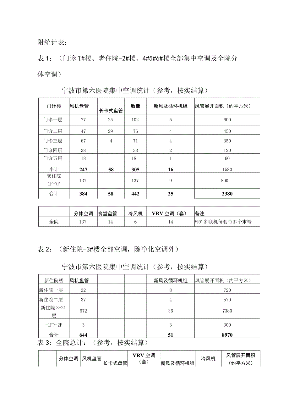 集中空调清洗项目参数.docx_第3页