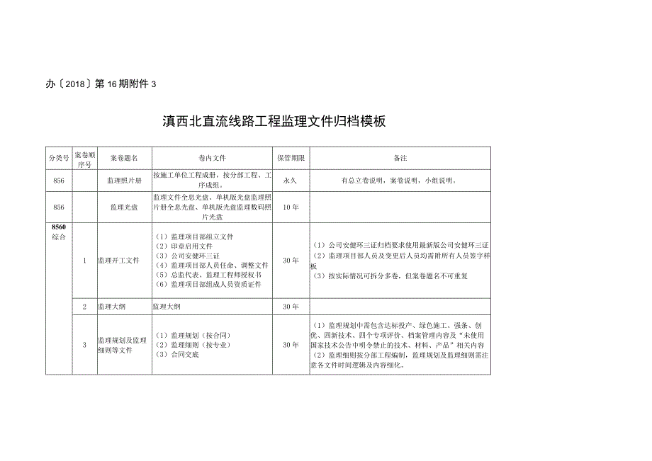 附件1：滇西北直流线路工程监理文件归档模板.docx_第1页