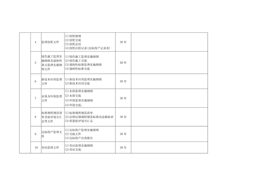 附件1：滇西北直流线路工程监理文件归档模板.docx_第2页