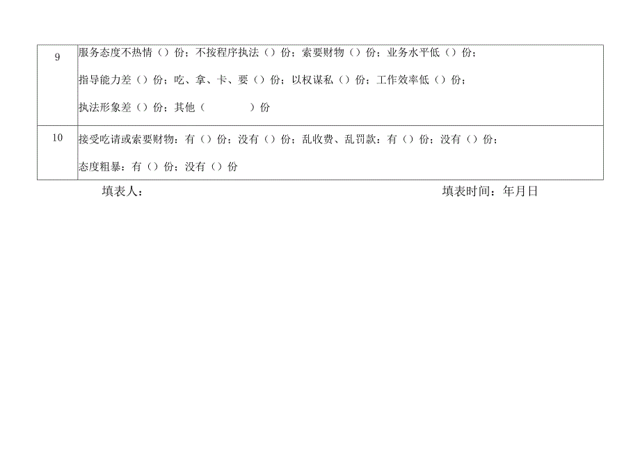 附卫生监督机构行风评议调查问卷统计表.docx_第2页