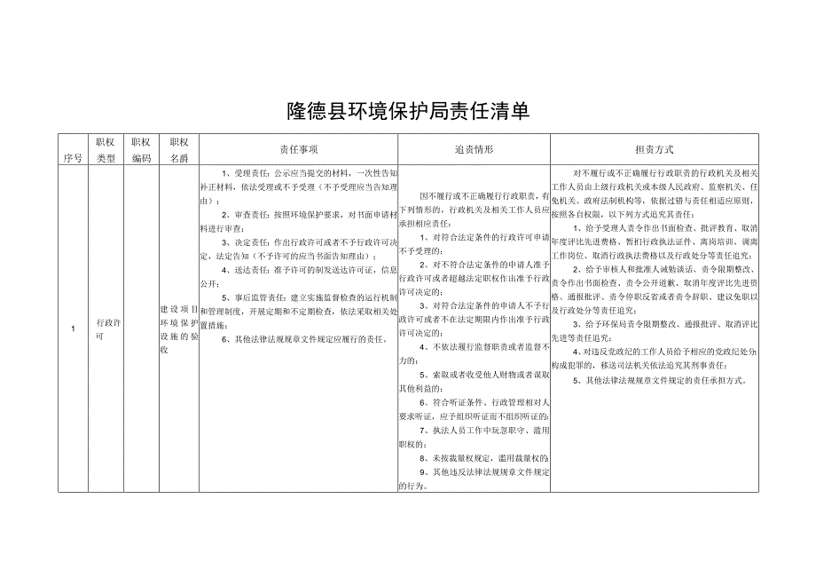 隆德县环境保护局责任清单.docx_第1页