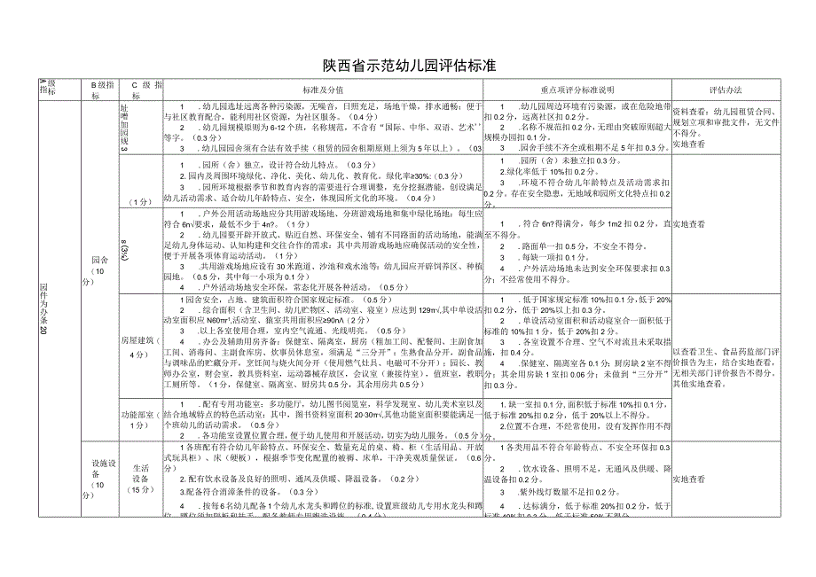 陕西省示范幼儿园评估标准.docx_第1页