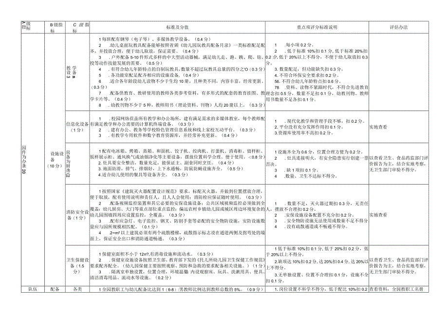 陕西省示范幼儿园评估标准.docx_第2页