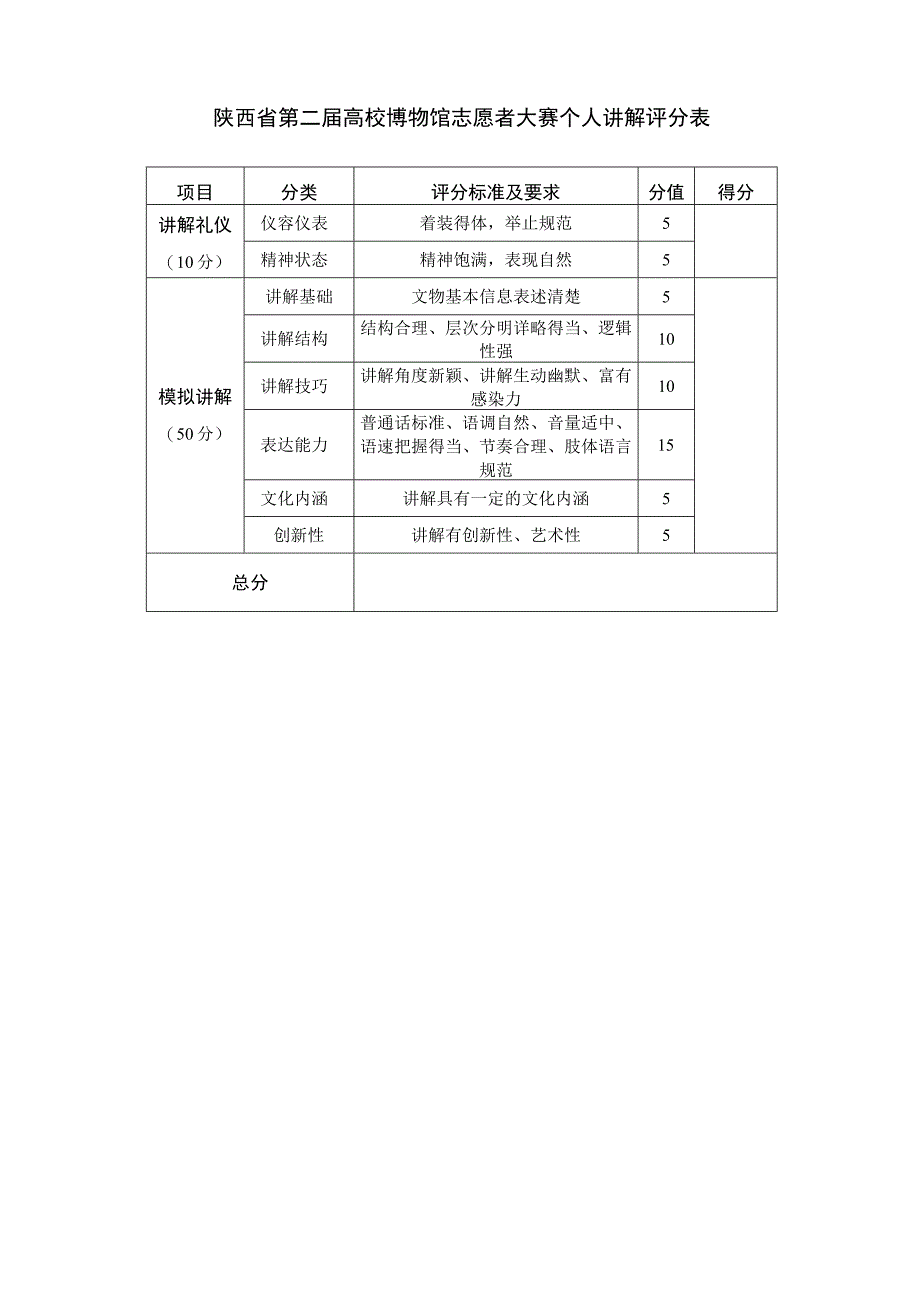 陕西省第二届高校博物馆志愿者大赛初赛比赛规则.docx_第3页