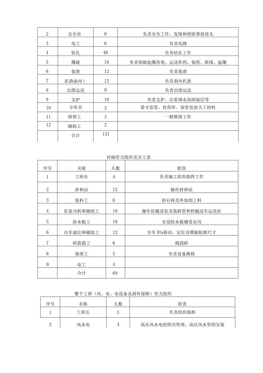 隧道综合施工组织设计专题方案.docx_第3页