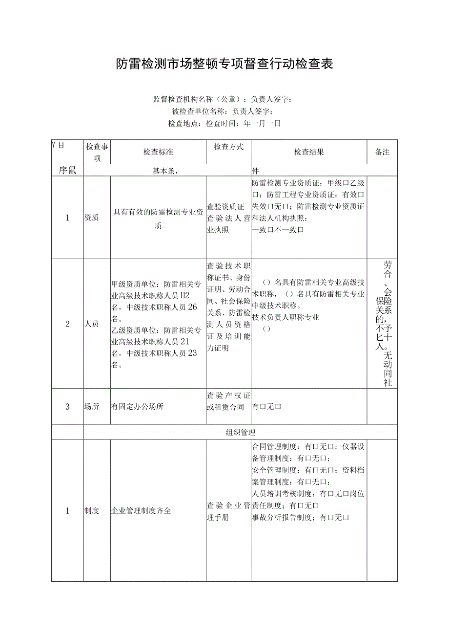 防雷检测市场整顿专项督查行动检查表.docx_第1页