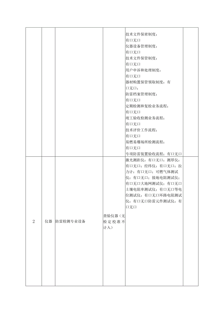 防雷检测市场整顿专项督查行动检查表.docx_第2页