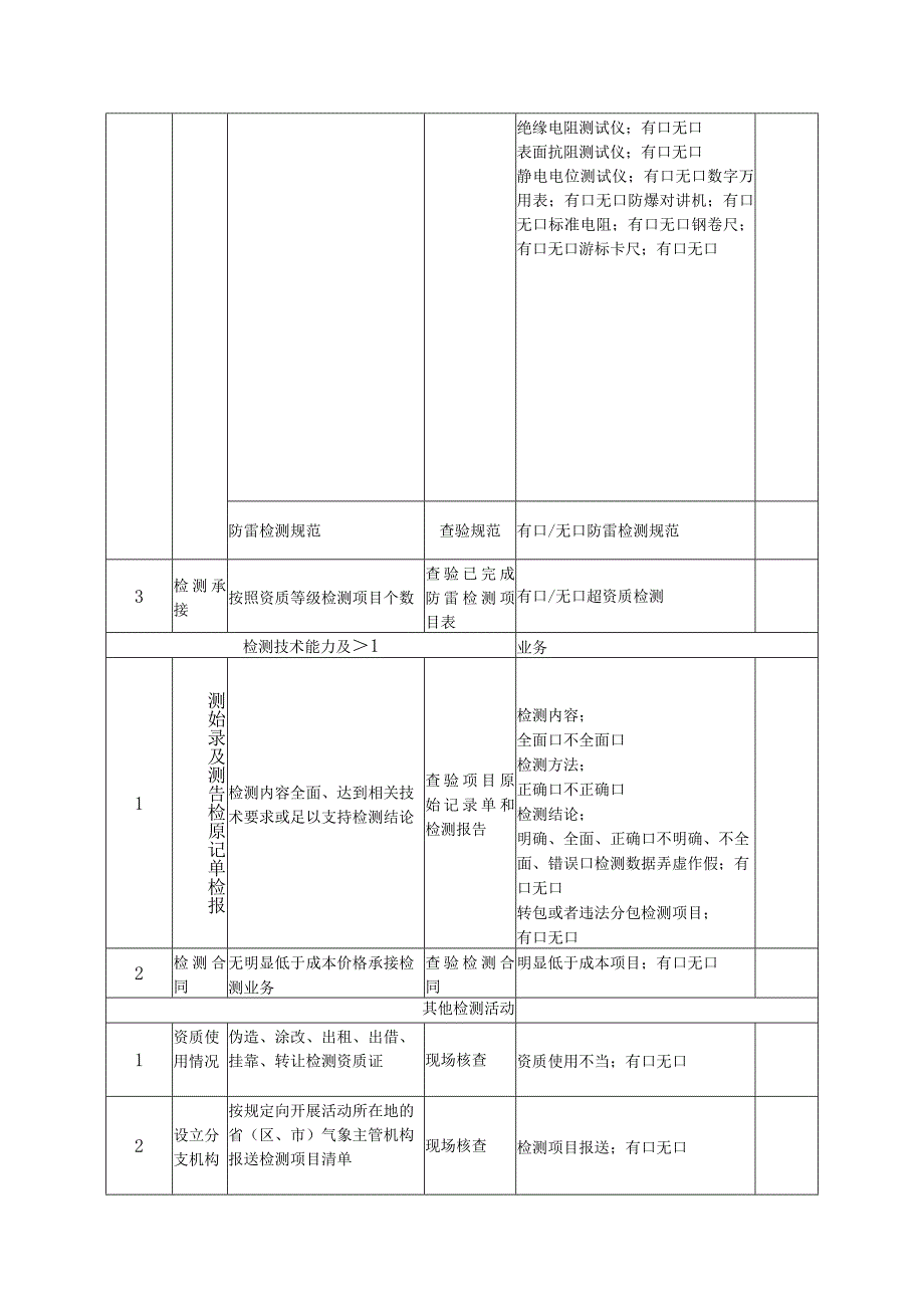 防雷检测市场整顿专项督查行动检查表.docx_第3页