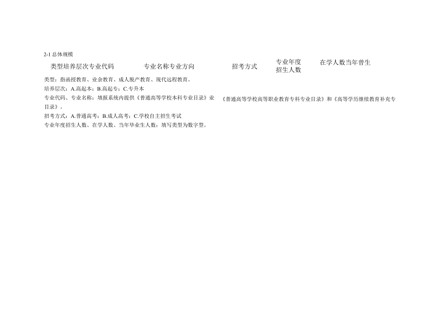 陕西省2023年度高等学校继续教育发展报告支撑数据采集表.docx_第3页