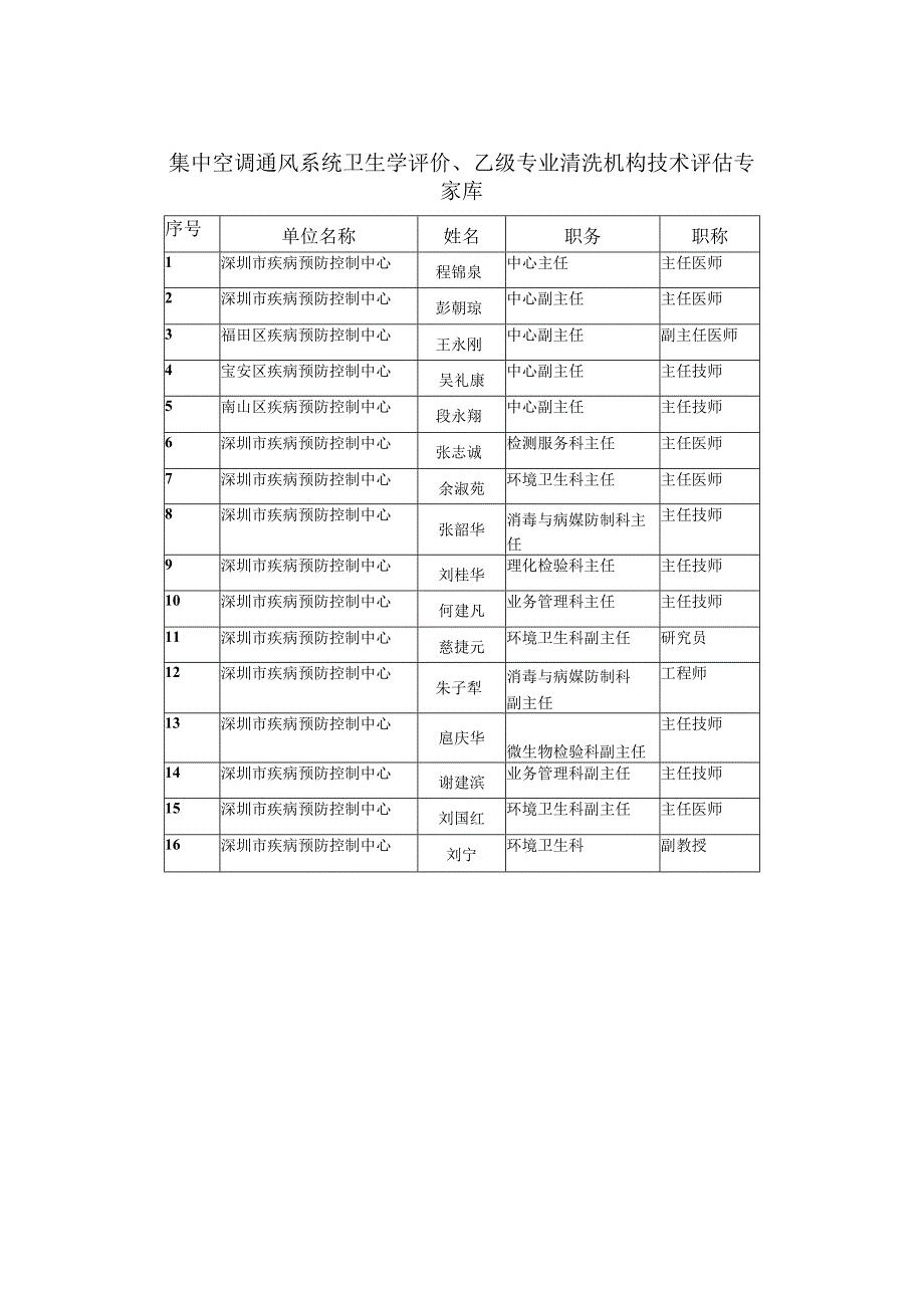 集中空调通风系统卫生学评价乙级专业清洗机构技术评估专家库.docx_第1页