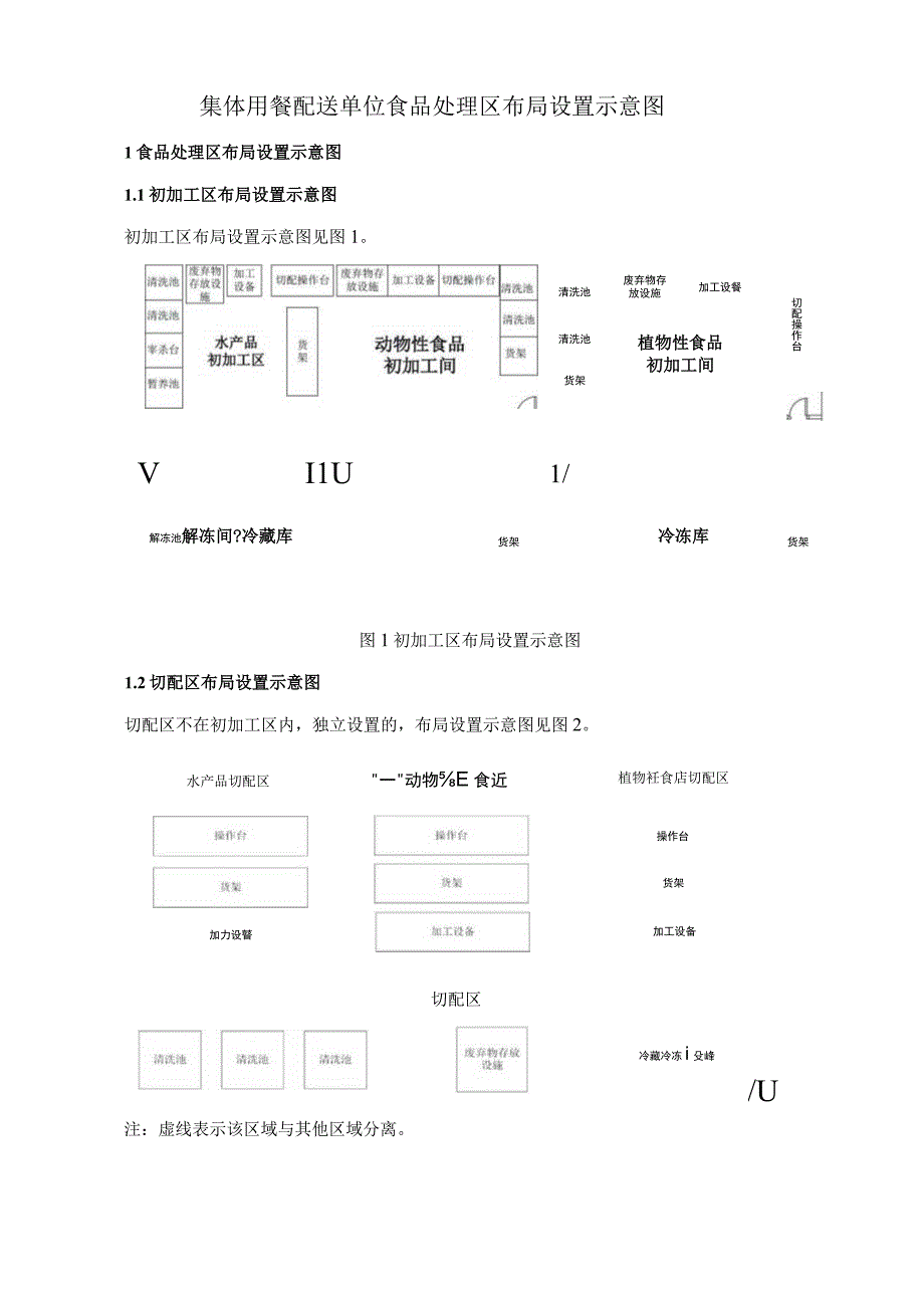 集体用餐配送单位食品处理区布局设置示意图.docx_第1页