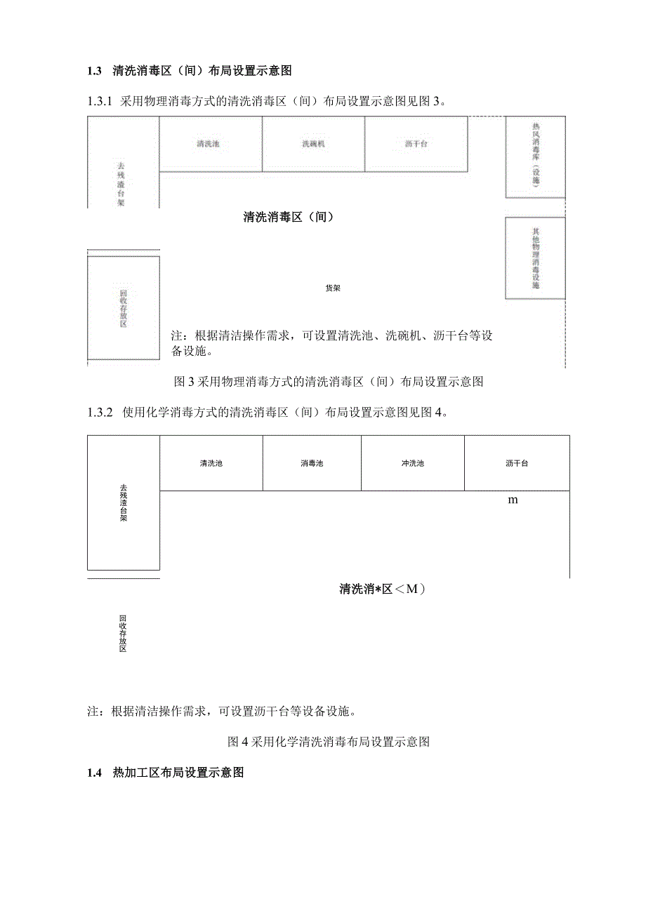 集体用餐配送单位食品处理区布局设置示意图.docx_第2页