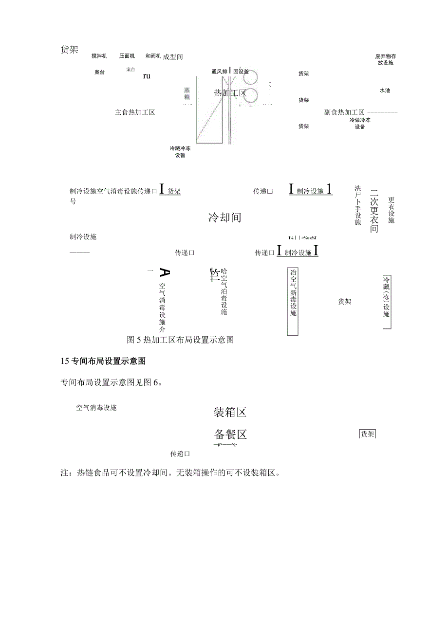 集体用餐配送单位食品处理区布局设置示意图.docx_第3页