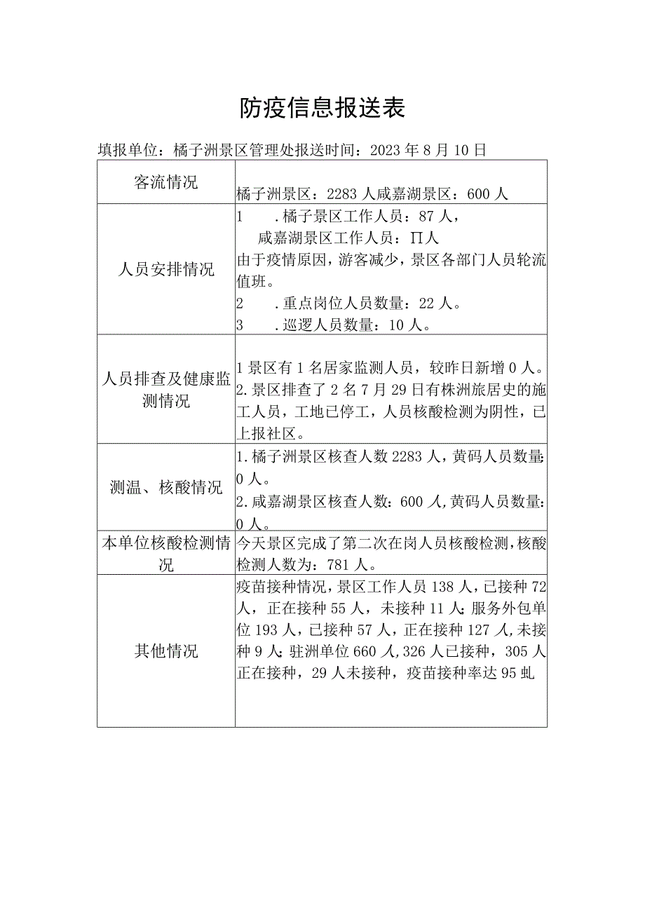 防疫信息报送表.docx_第1页