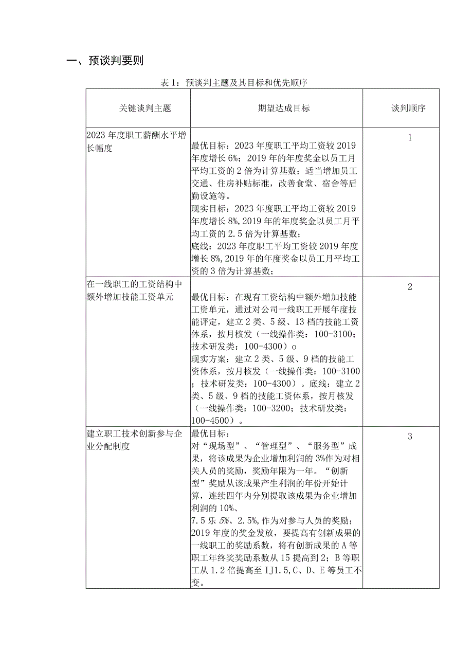 集体谈判谈判计划书 （资方方案）.docx_第3页