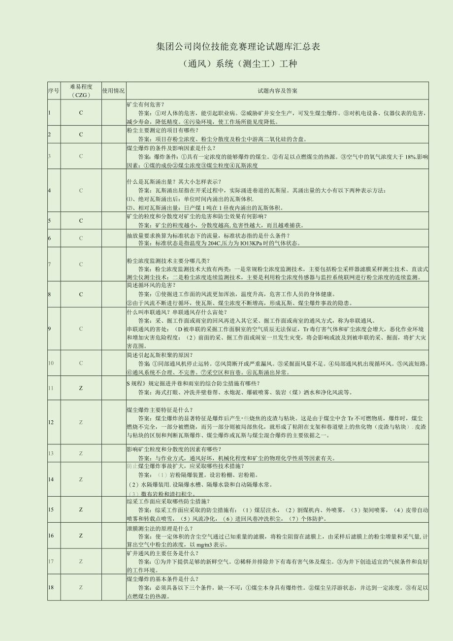 集团公司岗位技能竞赛理论试题库含答案（测尘工）.docx_第1页