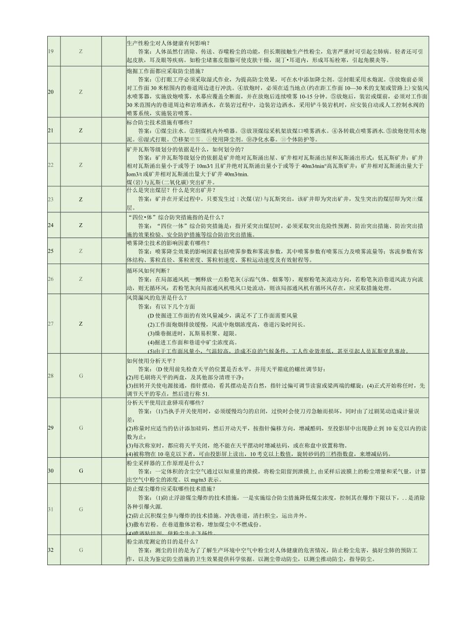 集团公司岗位技能竞赛理论试题库含答案（测尘工）.docx_第2页