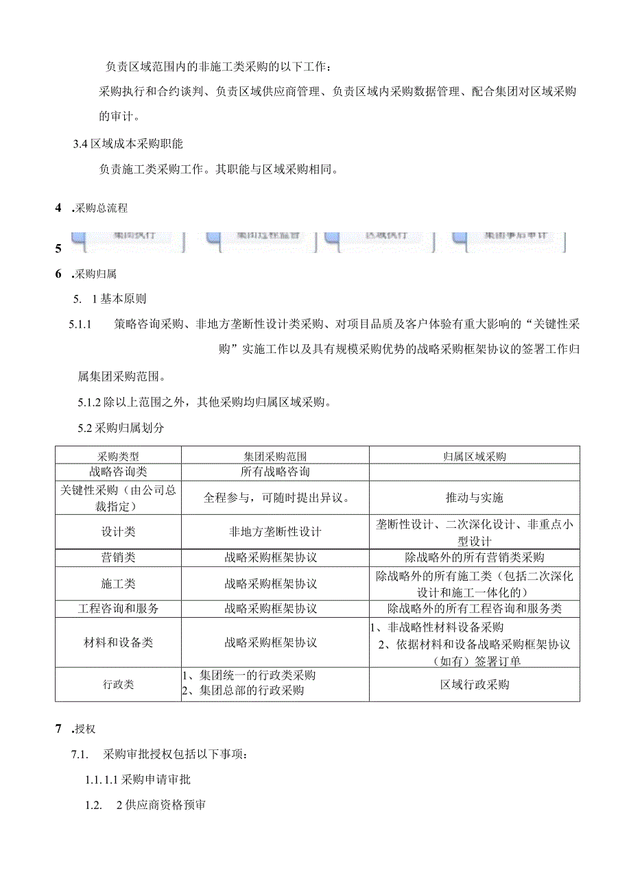 集团采购流程与管理制度.docx_第2页