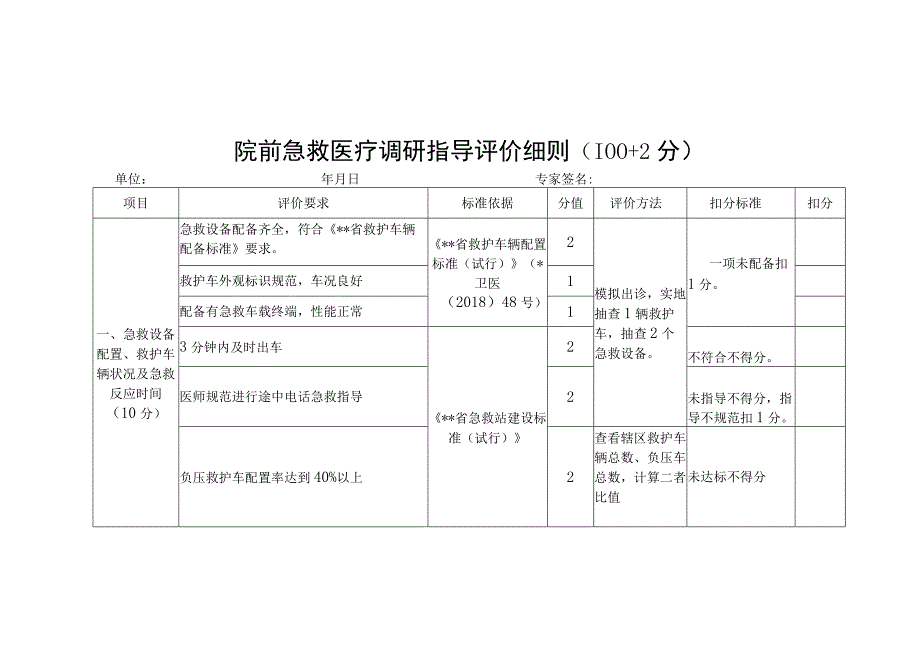 院前急救医疗调研指导评价细则.docx_第1页