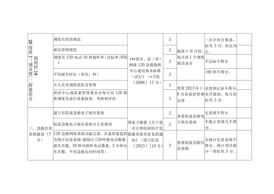 院前急救医疗调研指导评价细则.docx_第2页