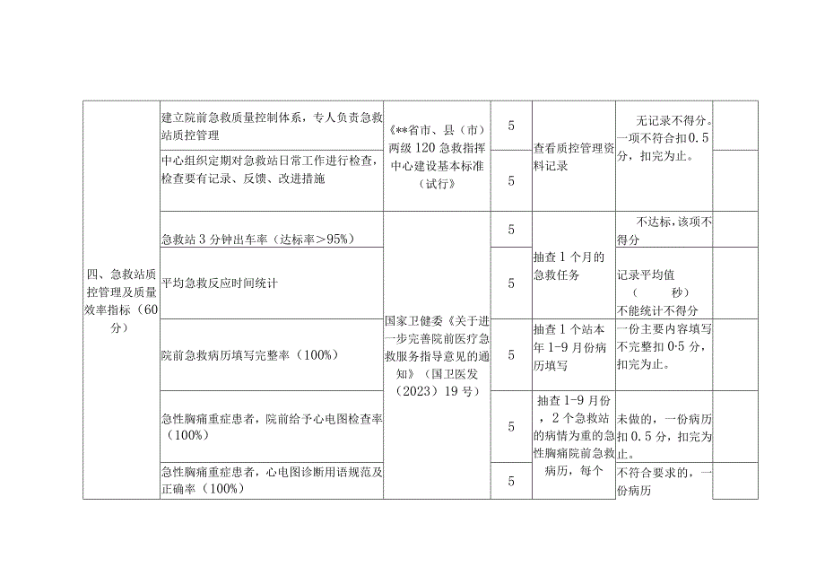 院前急救医疗调研指导评价细则.docx_第3页