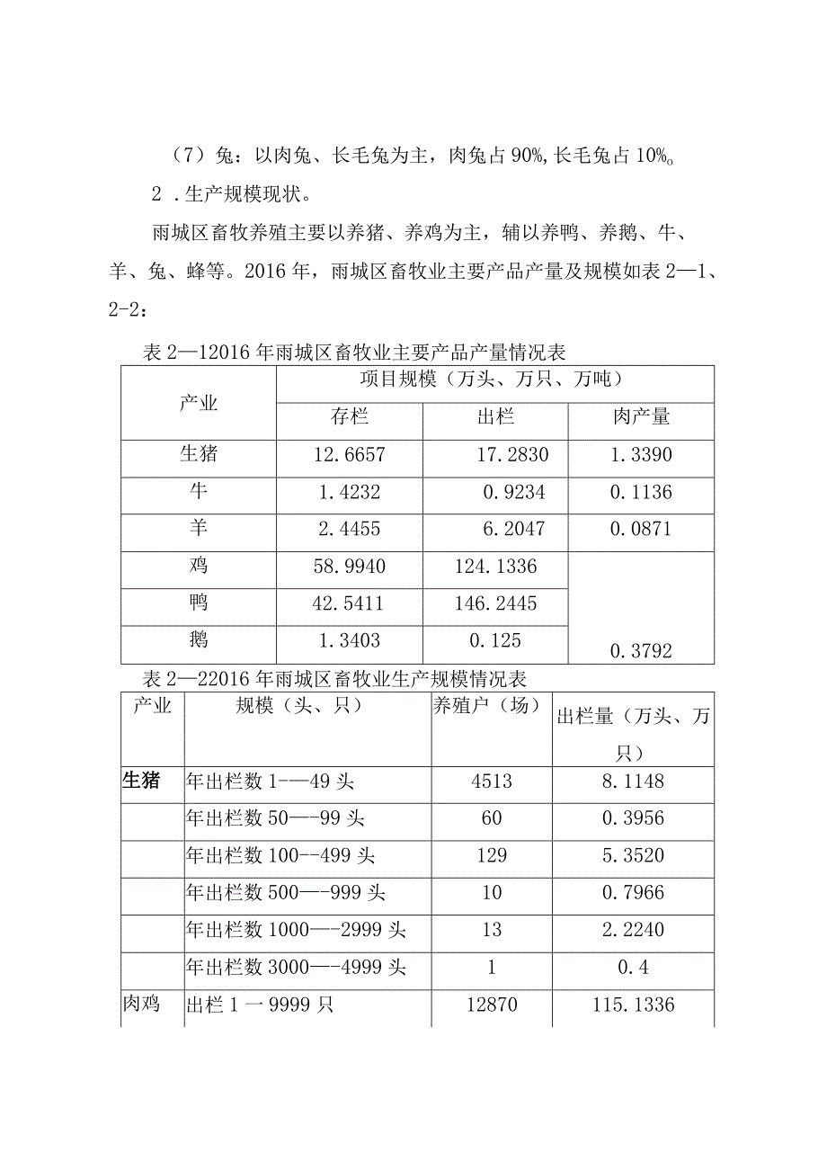 雅安市雨城区畜牧业发展“十三五”规划.docx_第2页