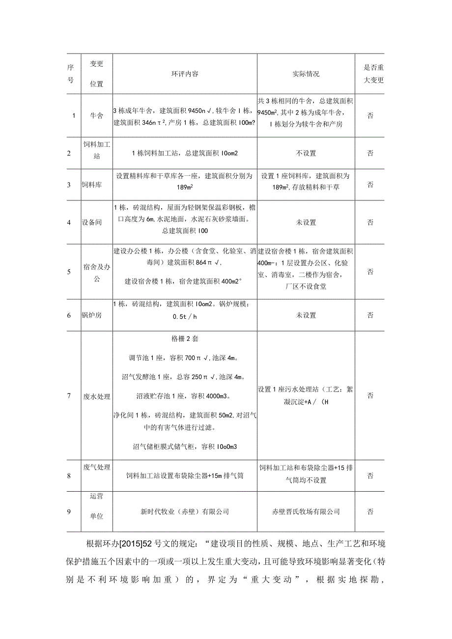 集约式工厂化奶牛养殖建设项目一期工程项目.docx_第2页