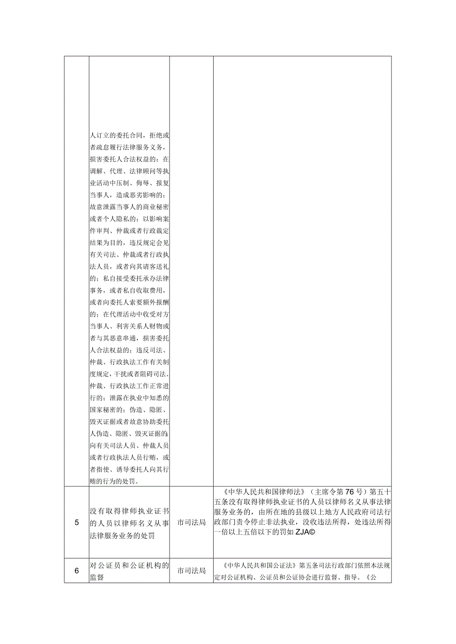 随机抽查事项清单统计表.docx_第3页