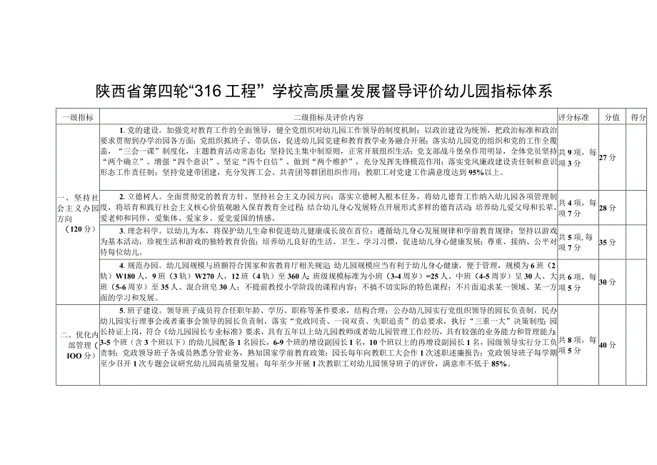 陕西省第四轮“316工程”学校高质量发展督导评价幼儿园指标体系.docx_第1页