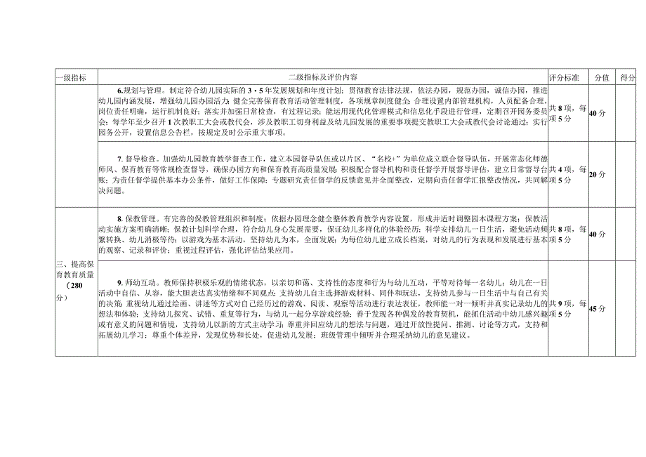 陕西省第四轮“316工程”学校高质量发展督导评价幼儿园指标体系.docx_第2页