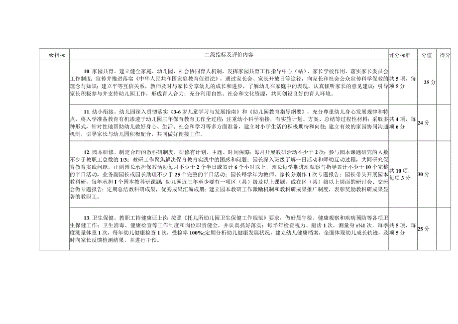 陕西省第四轮“316工程”学校高质量发展督导评价幼儿园指标体系.docx_第3页