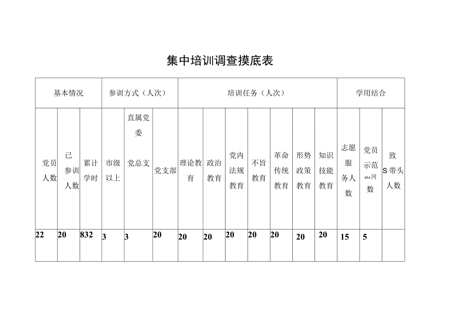 集中培训调查摸底表.docx_第1页