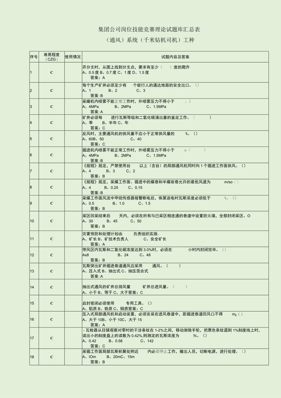 集团公司岗位技能竞赛理论试题库含答案（千米钻机司机）.docx_第1页