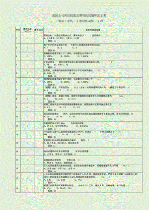 集团公司岗位技能竞赛理论试题库含答案（千米钻机司机）.docx