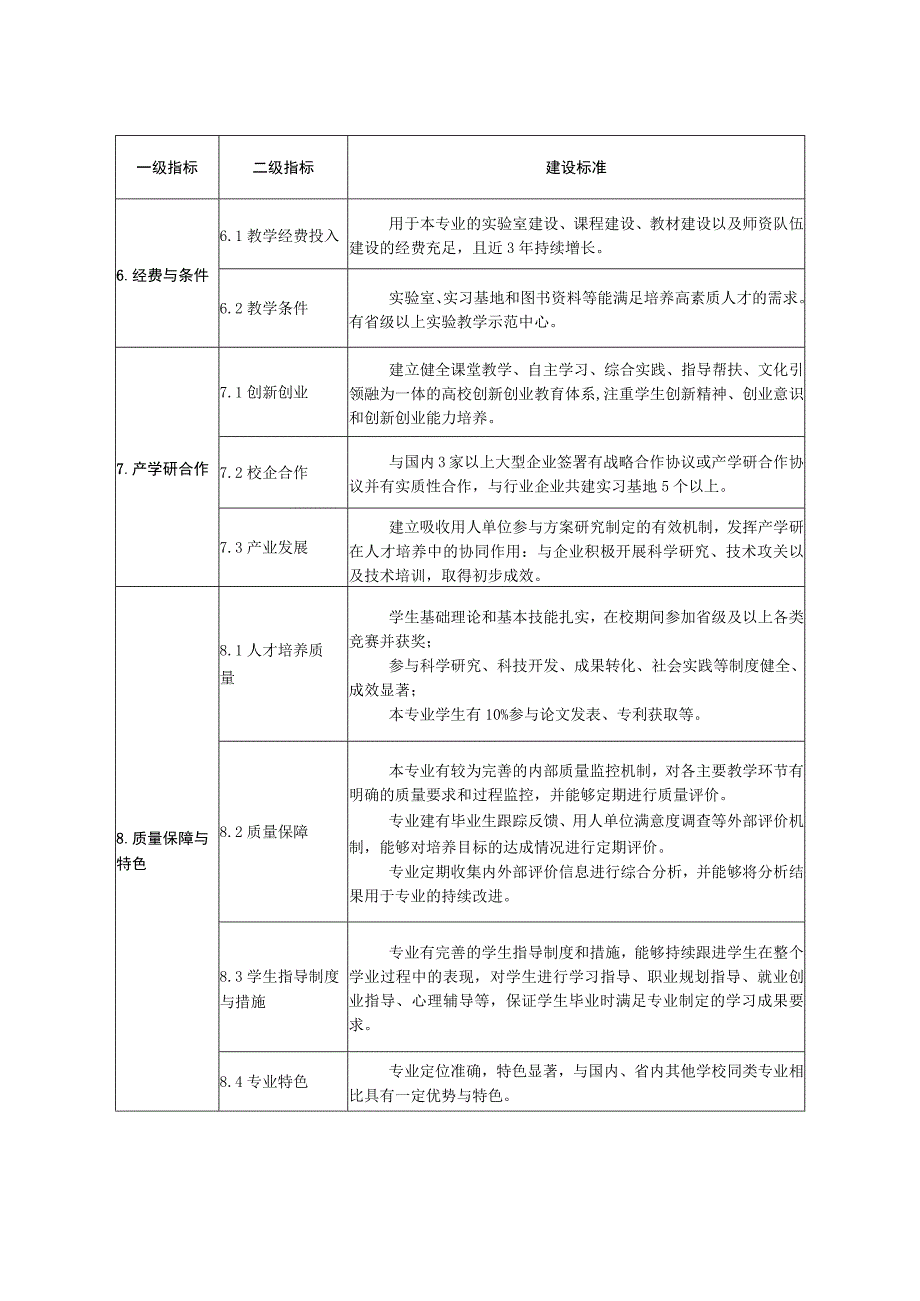 陕西普通高等学校一流专业建设标准本科.docx_第2页