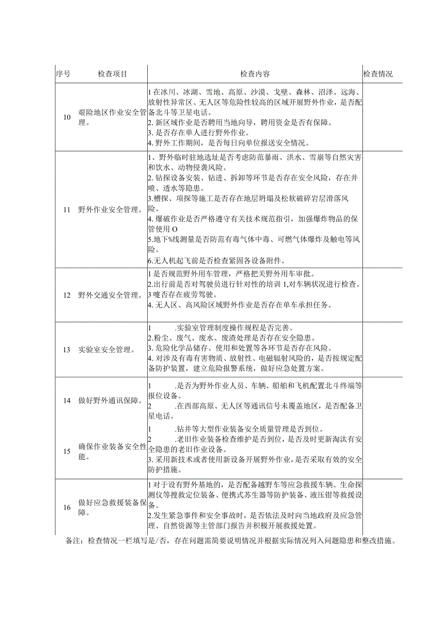 附件1：2023年地质勘查和测绘行业安全生产检查表.docx_第2页