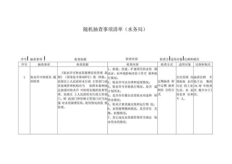 随机抽查事项清单水务局.docx_第1页