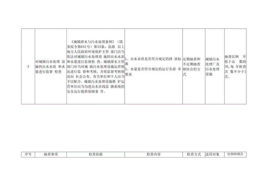 随机抽查事项清单水务局.docx_第3页